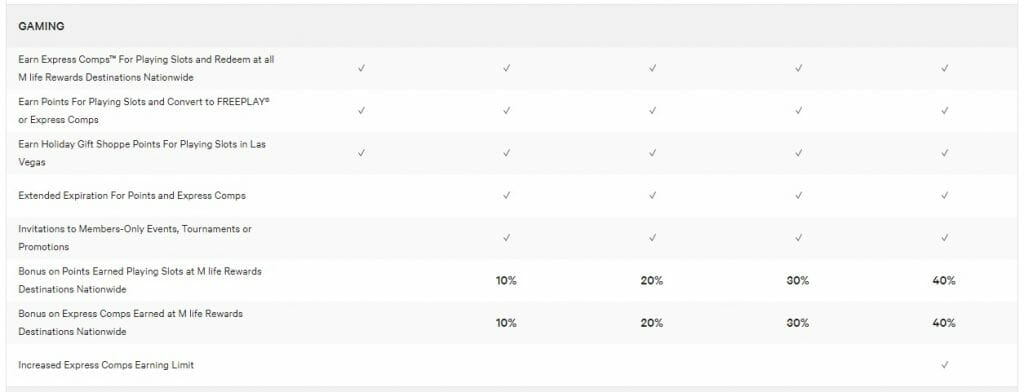 mLife Tier Chart Gaming