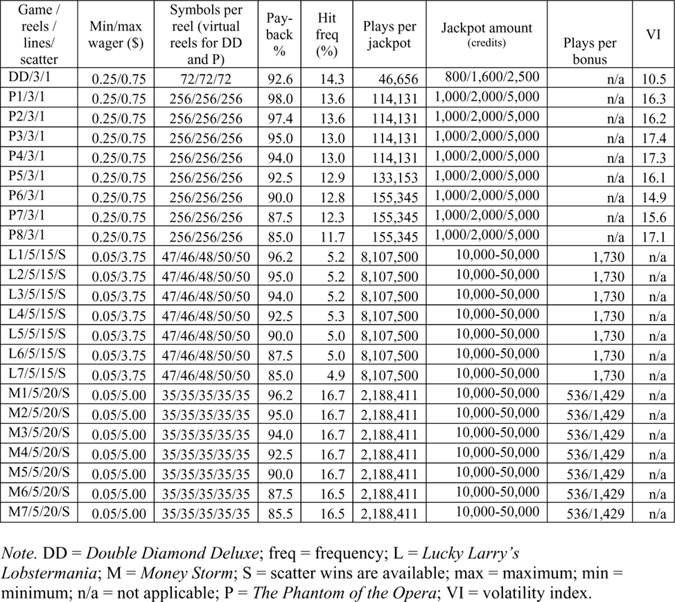 Slot Machine Roll Layouts Slot Machine Roll Layouts