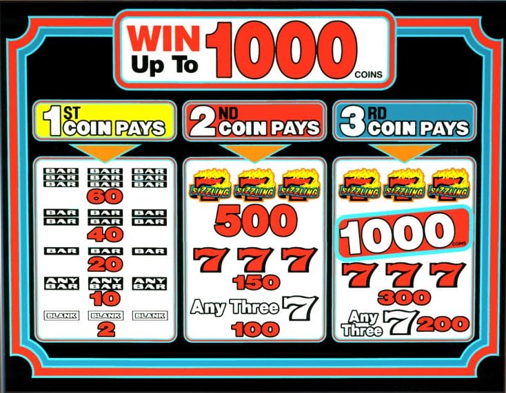 Sizzling 7 Slot Machine Odds