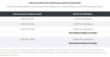 Caesars Rewards tier credit bonus table