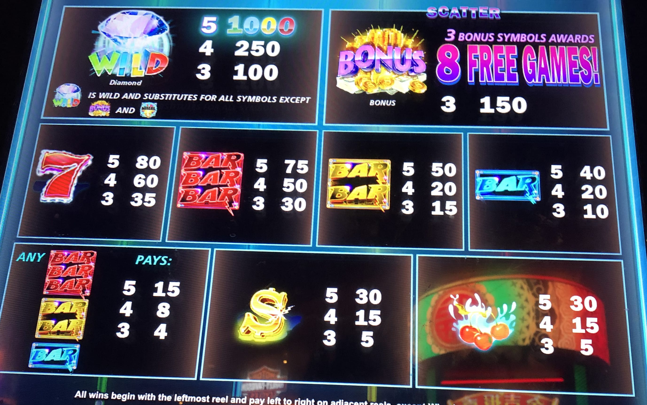 americoins slot machine payout table